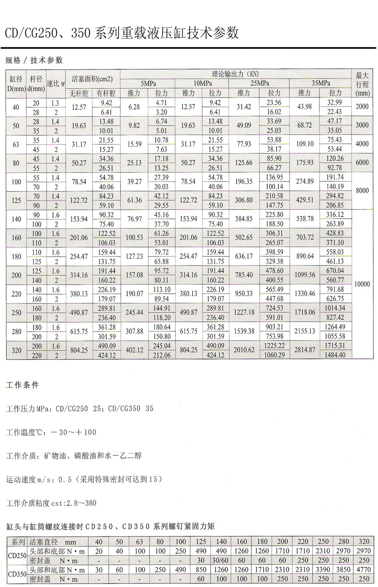 CD系列液压缸
