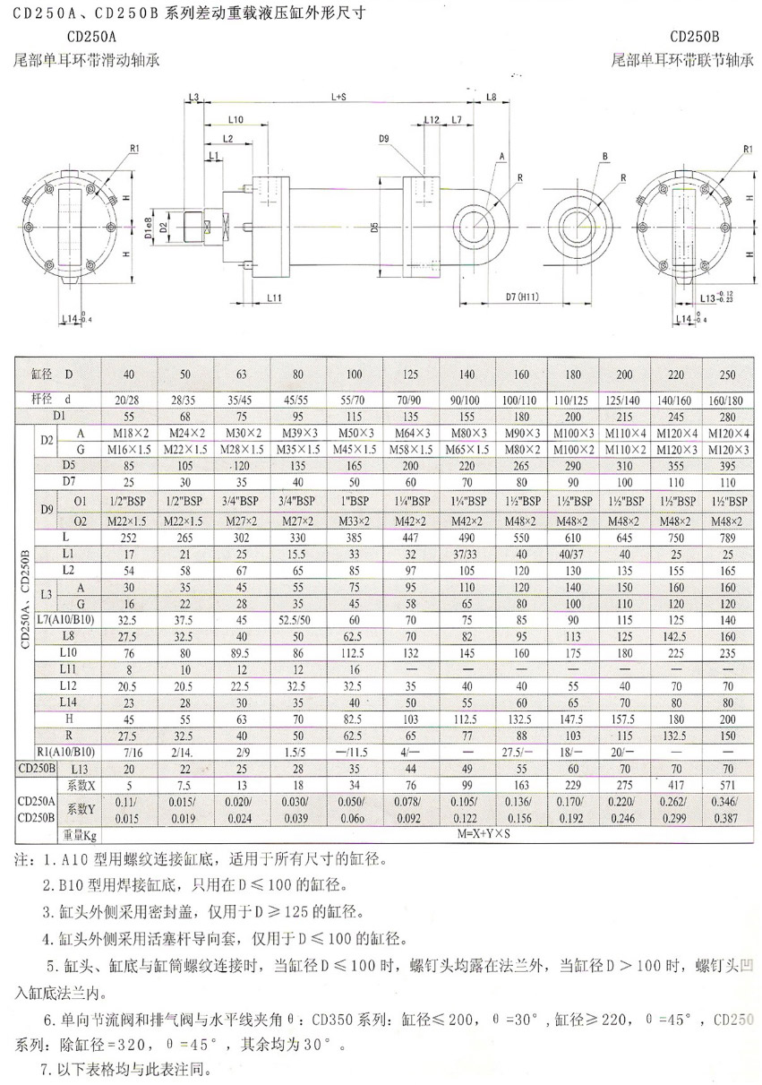 CD系列液压缸