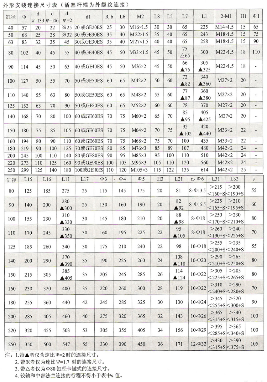 HSG系列液压缸