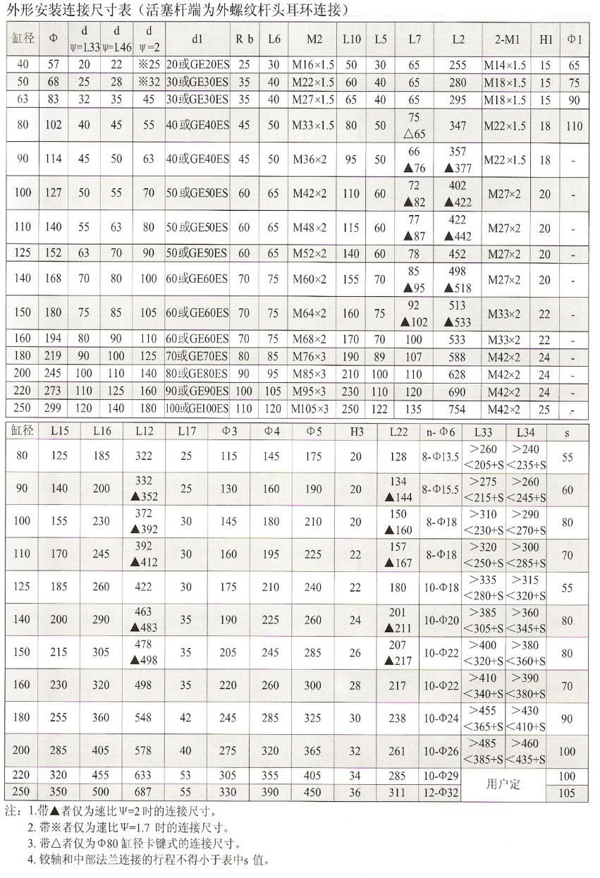 HSG系列液压缸