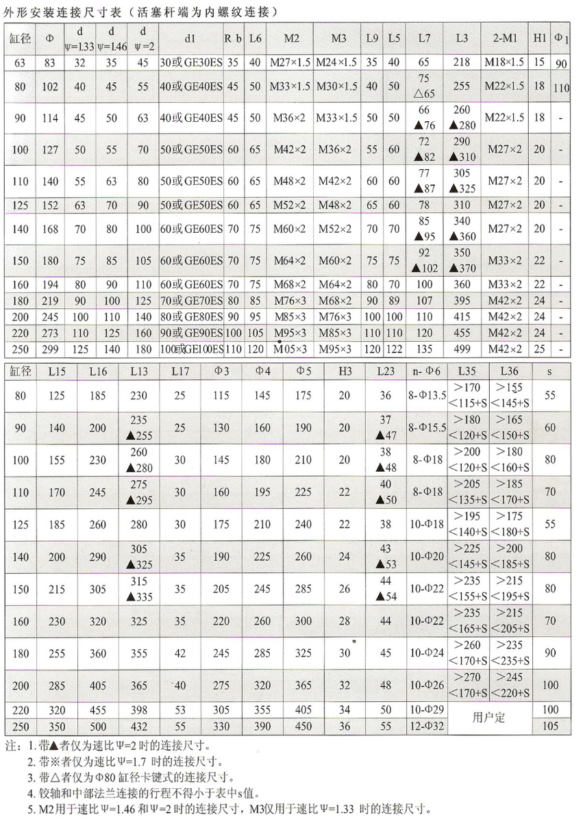 HSG系列液压缸