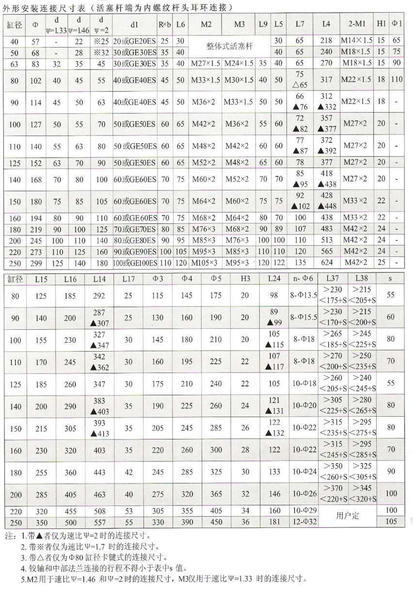 HSG系列液压缸