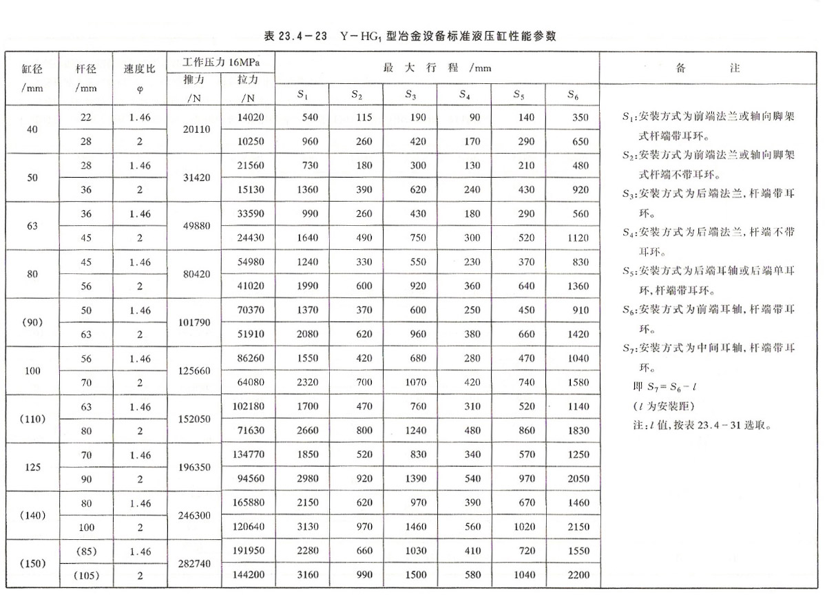 YHG系列液压缸