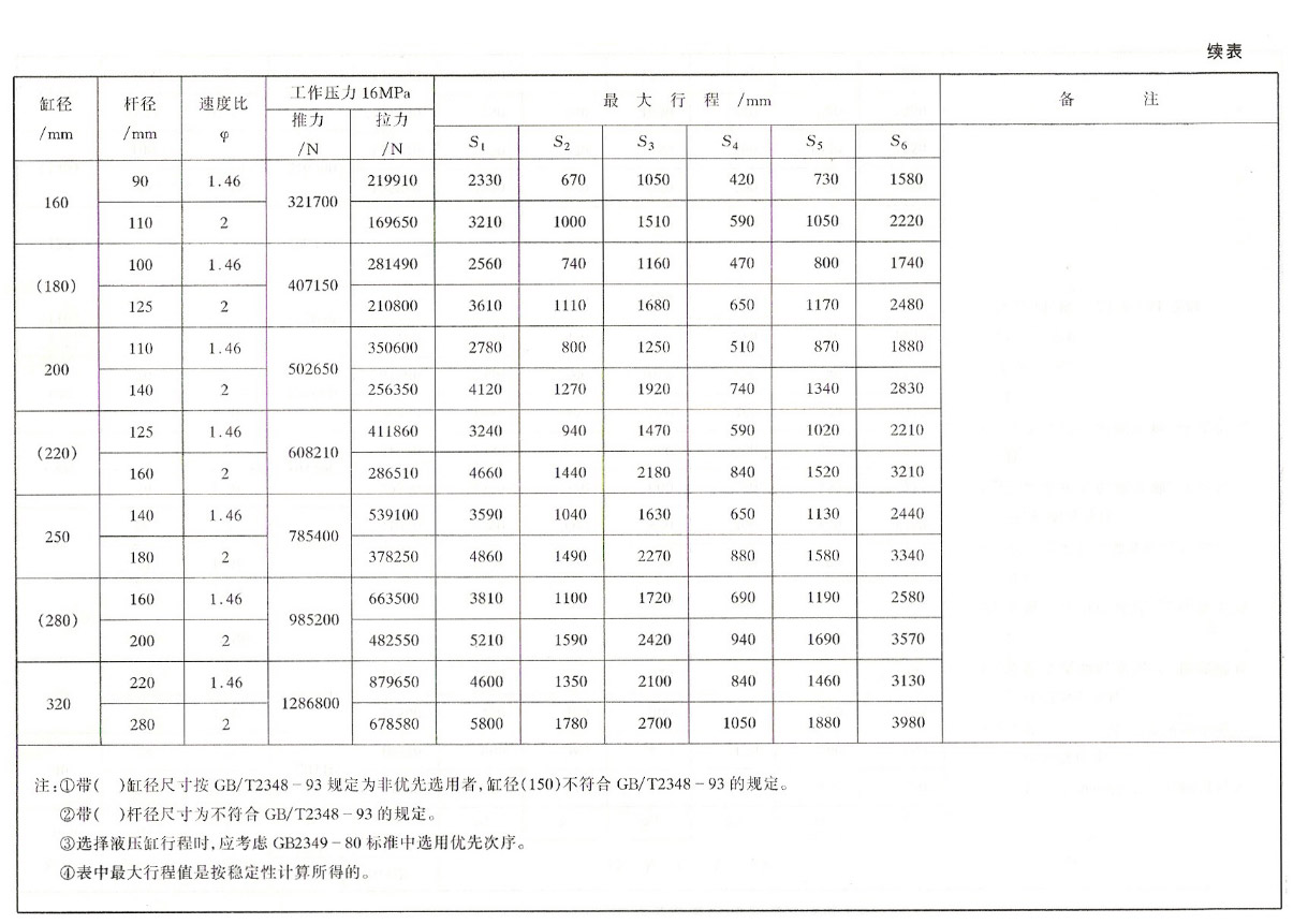 YHG系列液压缸